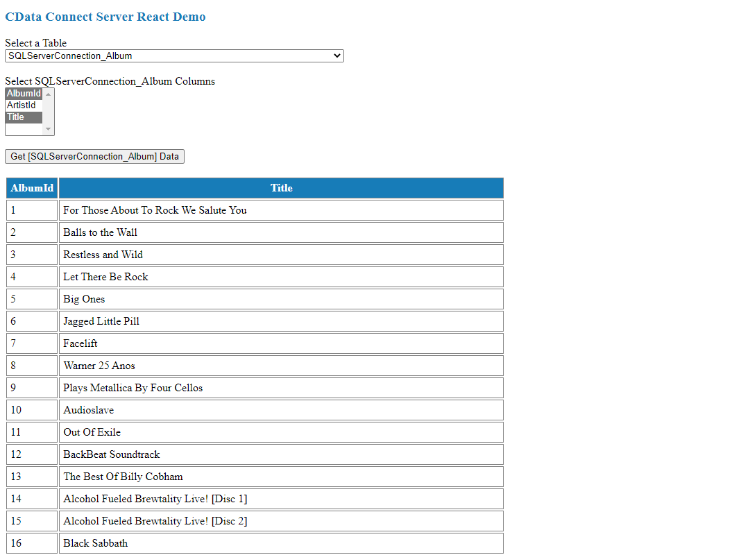 Retrieved data based on table and columns.