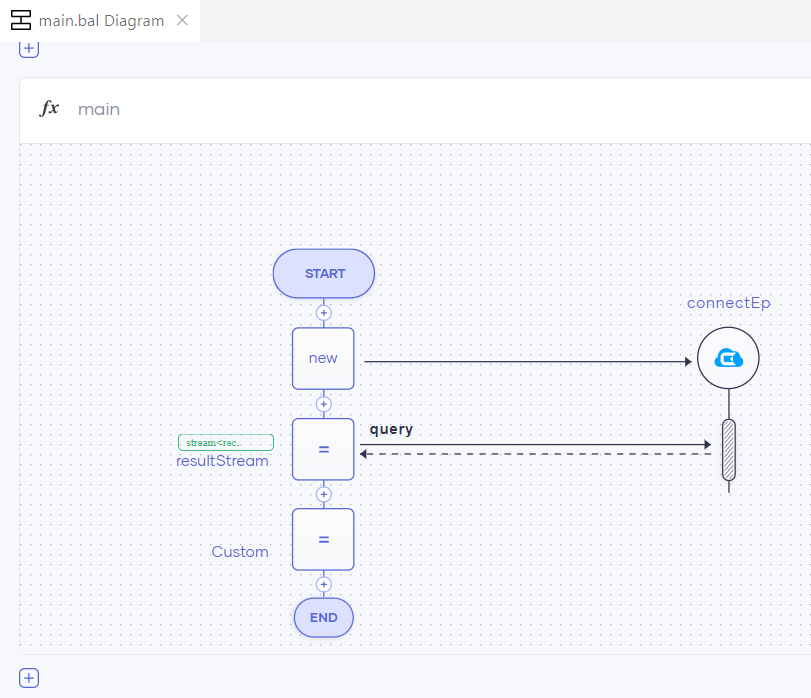 Displaying the new endpoint in Ballerina
