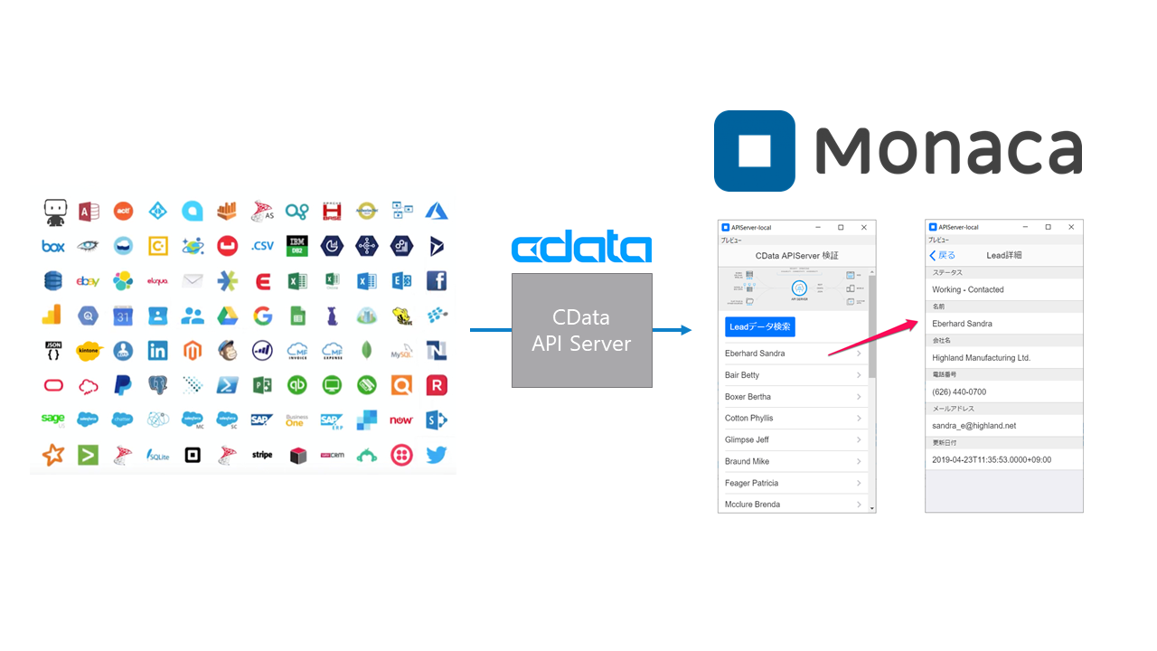 Monaca アプリで使えるgoogle Drive データ連携用のバックエンドapi をノーコードで開発