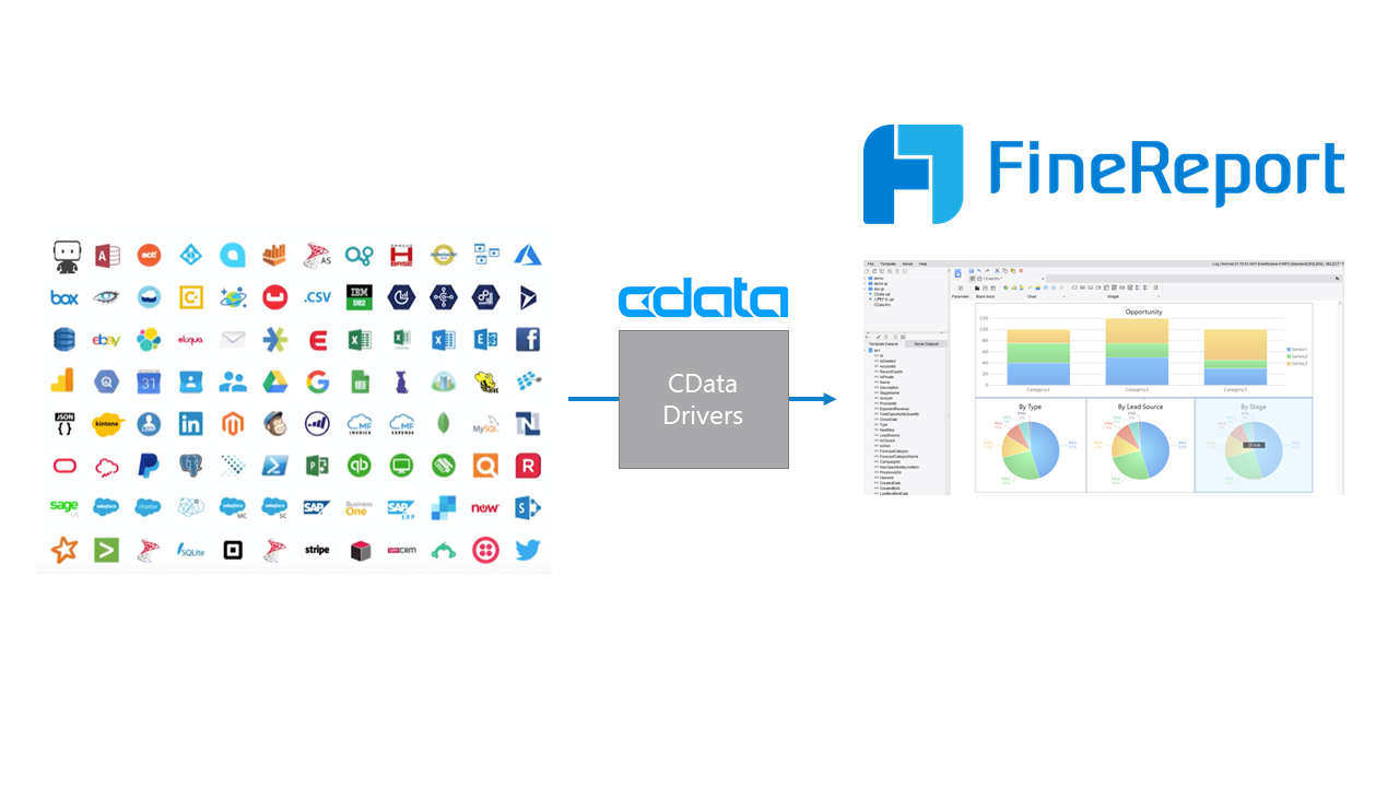 Finereport にmysql のデータを連携してビジュアライズ レポートを作成