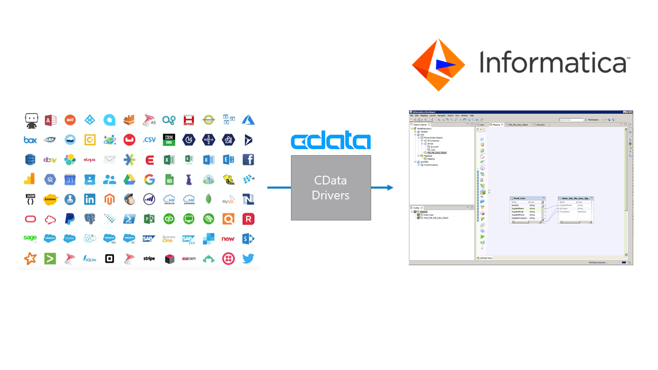 Jdbc Data Source For Postgresql との間にinformatica マッピングを作成 3016