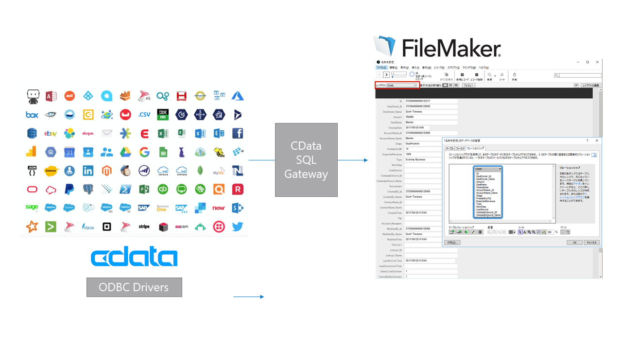 Claris Filemaker のess 機能からsharepoint にデータ連携する方法