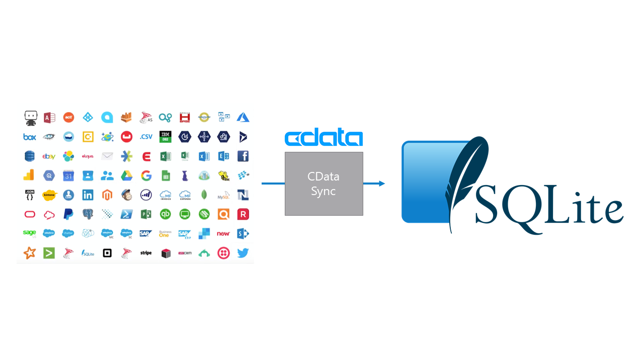 Sqlite へのbigquery データの自動反復レプリケーション