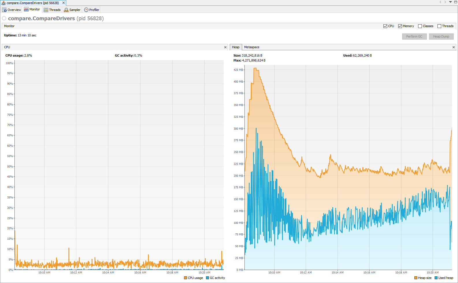 datagrip dynamodb driver