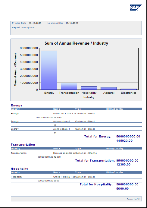 The final report.