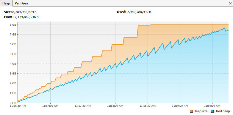 A Comparison Of Database Drivers For Mysql 8217