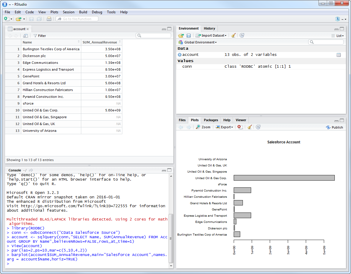 Analyze Basecamp Data in R