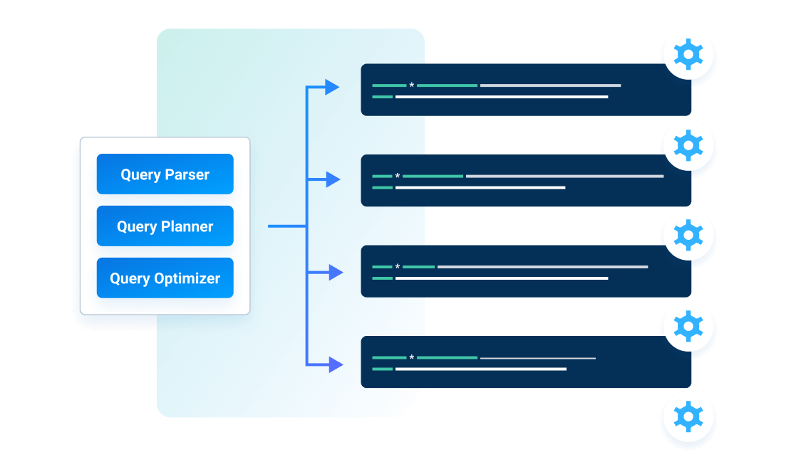 Effortless complex query handling