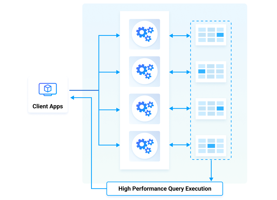 Massively Parallel Processing (MPP) illustration